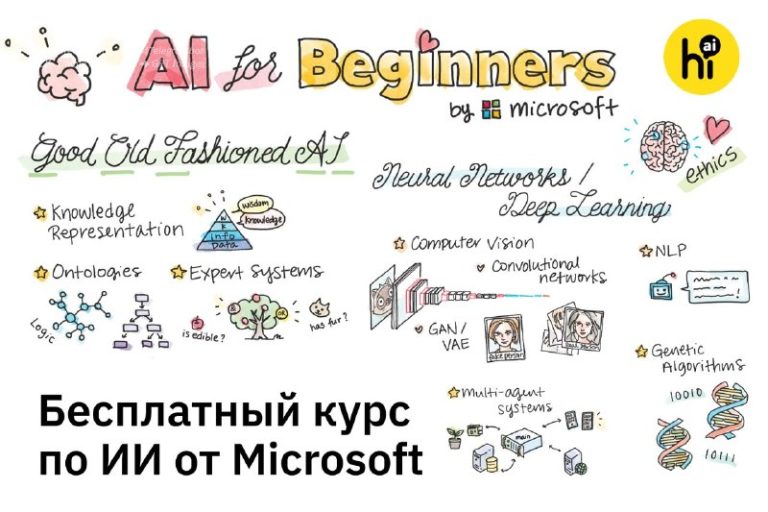 Бесплатный курс по ИИ для начинающих от MicrosoftДля тех, кто только начинает р…